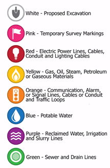 Chart indicating flag marker colors and their meanings